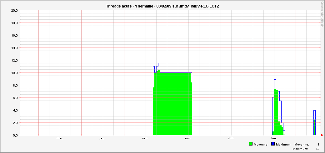 Online help of the JavaMelody monitoring