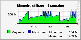 Mémoire